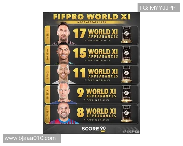 足球界最会画饼的球星排名揭秘 看看谁最擅长虚拟冠军